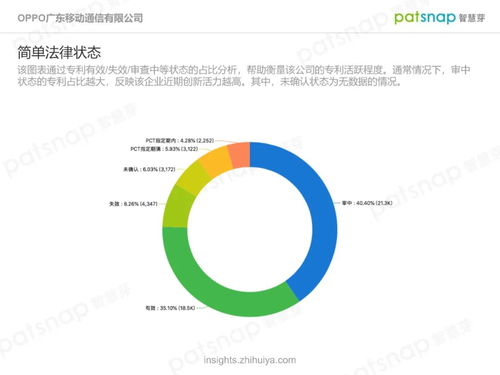 OPPO公司創(chuàng)新力分析報(bào)告——基于MK分析平臺的視角