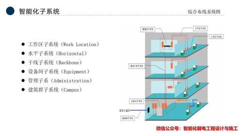 智能化弱電行業(yè)全流程、公司發(fā)展與市場分析——基于MK分析平臺的視角