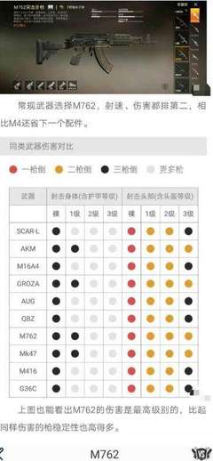 和平精英SS12賽季步槍強(qiáng)度分析 MK系列競逐平臺新王